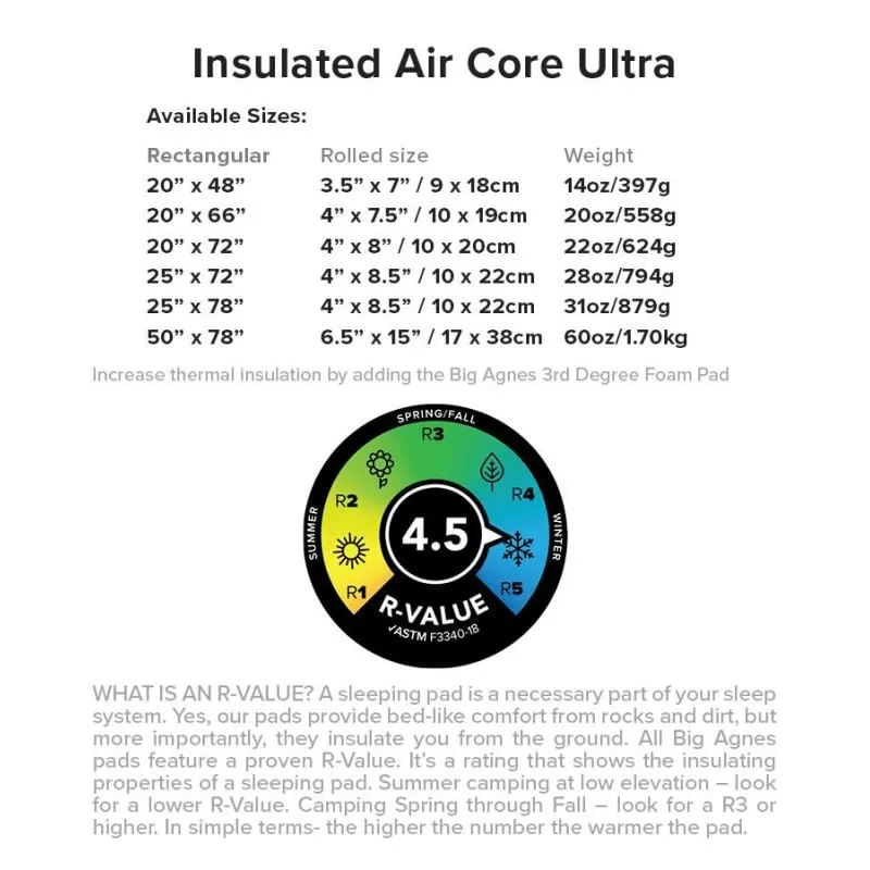 Colchón hinchable Big agnes Insulated Air Core Ultra 20x72 REGULAR (Naranja)